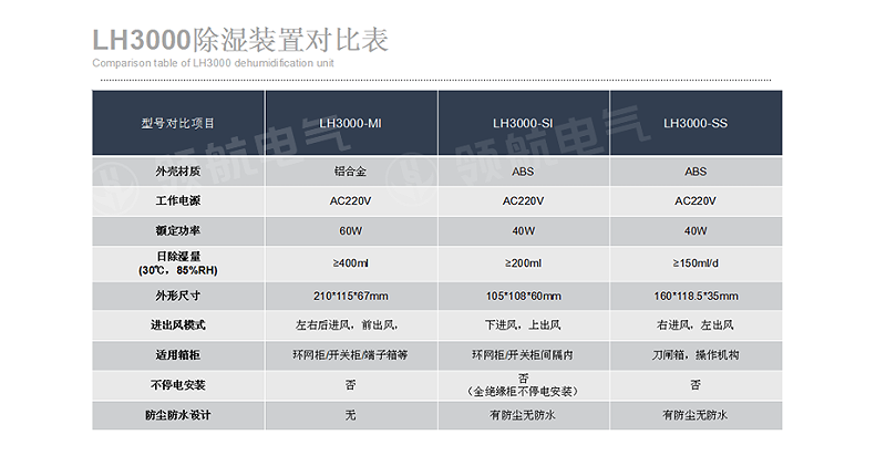 防凝露除濕機(jī)