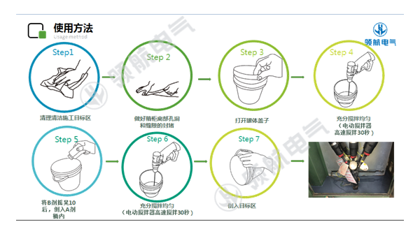 電氣設(shè)備用什么材料封堵好