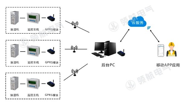 變電站高壓設(shè)備如何解決潮濕凝露問(wèn)題?