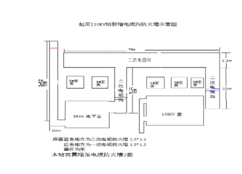 在公用電纜溝道的分支處部署