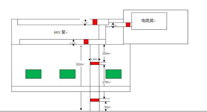 多段配電裝置分段處