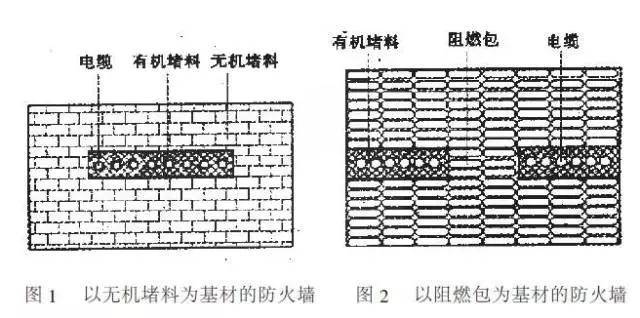 無(wú)機(jī)堵料、阻燃包